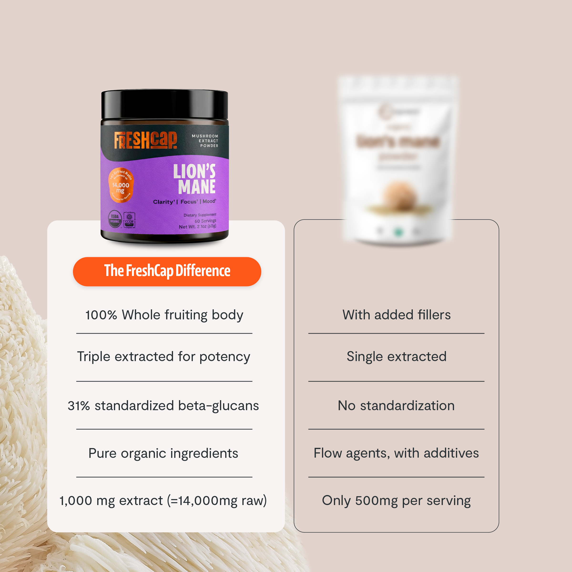 Ultimate Mushroom Complex Capsules